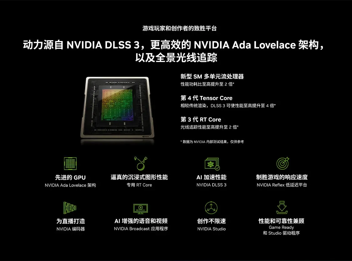 2025 Bestseller RTX 4070 Ti SU – Rtx 4070 Ti Super 16Gb Bewertung und Preis