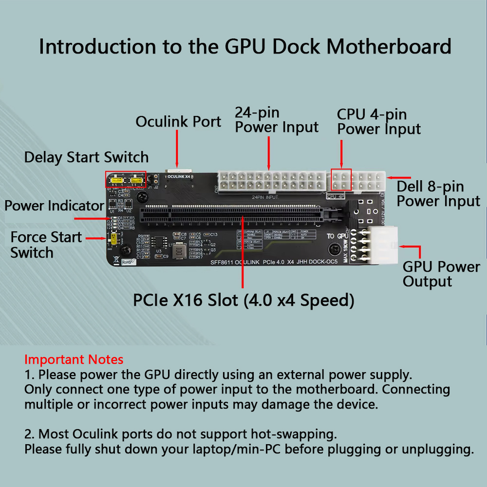 Oculink / M.2 Externe GPU-Dock – Oculink Gpu Dock Station Bewertung und Preis