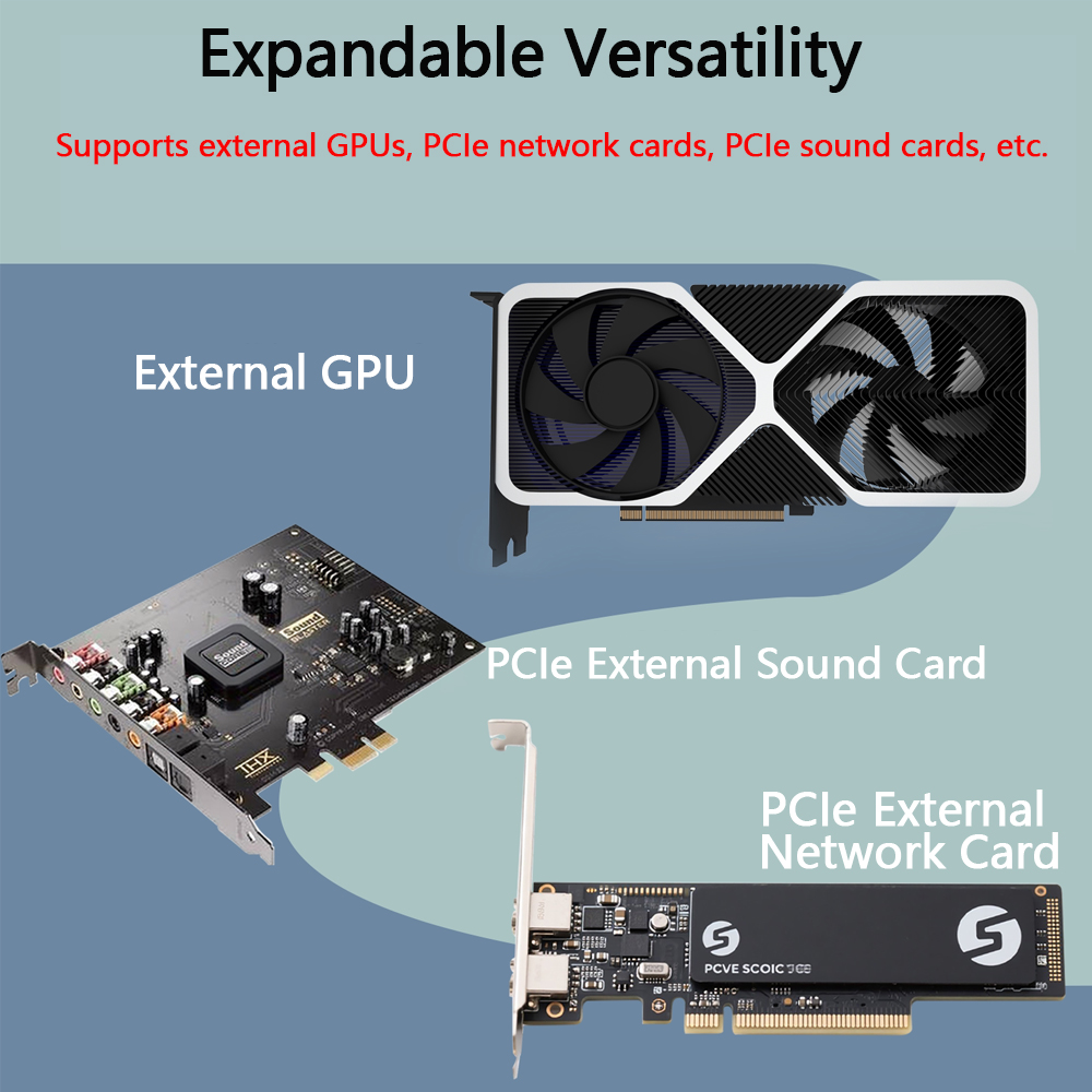 Oculink / M.2 Externe GPU-Dock – Oculink Gpu Dock Station Bewertung und Preis