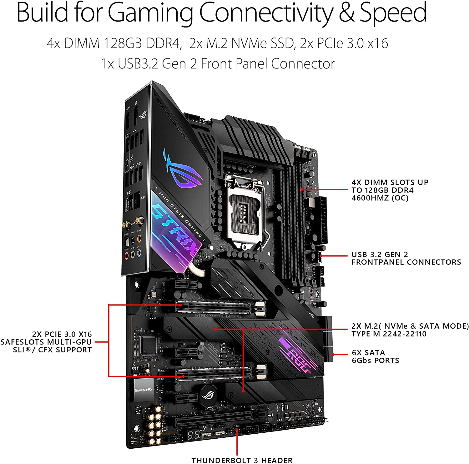 LGA 1200 Intel Z490 Motherboar – Rtx 3090 24Gb Gddr6X Bewertung und Preis